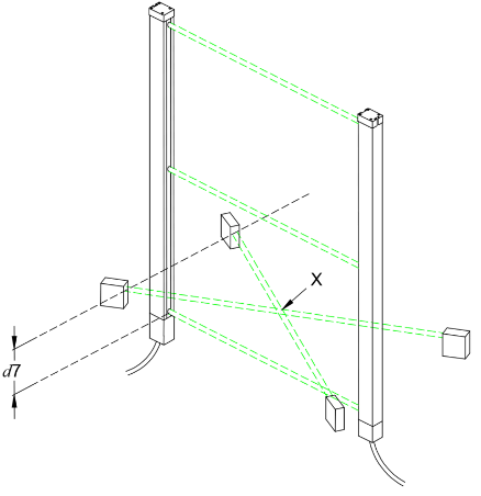 Figura 48 Altezza del punto di intersezione Figura 48 Altezza del punto di intersezione