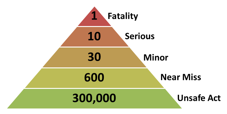 Bird safety triangle Bird safety triangle