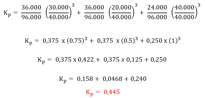 Calcolo Fattore di spettro di carico Kp 2 Calcolo Fattore di spettro di carico Kp 2