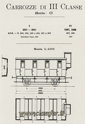 Fig 2 Modello in scala di una carrozza di III classe disegno Fig 2 Modello in scala di una carrozza di III classe disegno