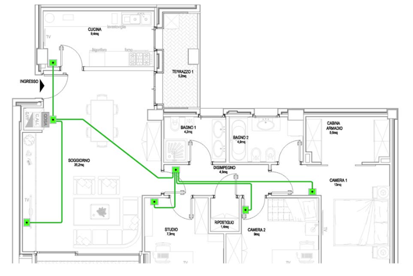 Figura 21 Esempio di infrastruttura per impianti TV fonia trasmissione dati Figura 21 Esempio di infrastruttura per impianti TV fonia trasmissione dati