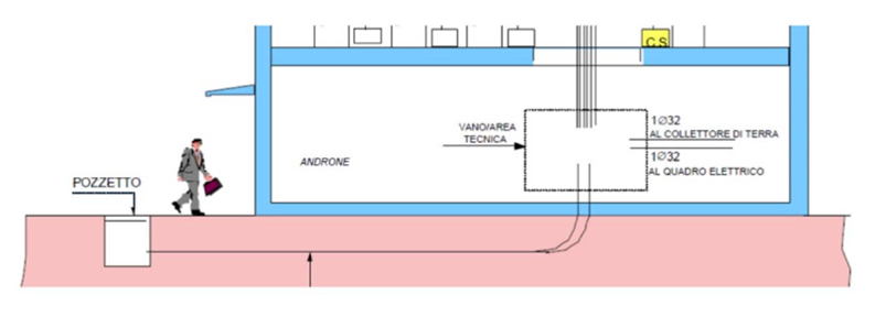 Figura 6 Rappresentazione schematica delle infrastrutture di accesso all edificio a piu Figura 6 Rappresentazione schematica delle infrastrutture di accesso all edificio a piu