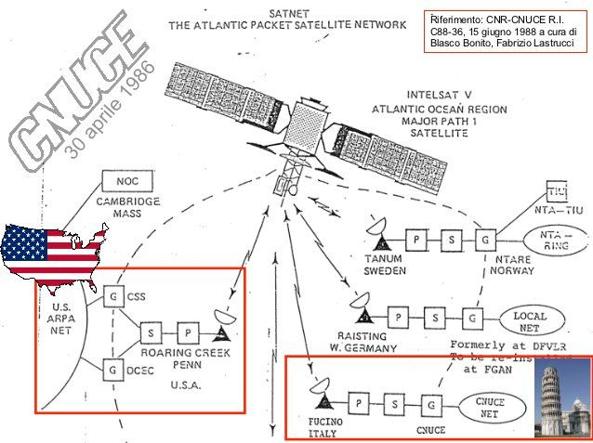 Internet 1986 Italia Internet 1986 Italia