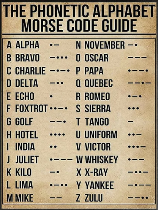L alfabeto fonetico del codice Morse L alfabeto fonetico del codice Morse