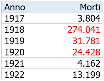 L influenza Spagnola in Italia 03 L influenza Spagnola in Italia 03