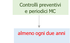 Lavoratori notturni SS biennale Lavoratori notturni SS biennale