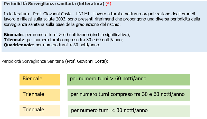 Lavoratori notturni SS lavoratori non definiti notturni 66 2003 Lavoratori notturni SS lavoratori non definiti notturni 66 2003