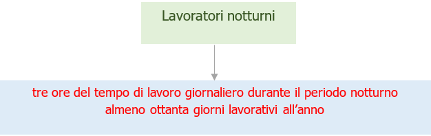Lavoratori notturni definizione Lavoratori notturni definizione