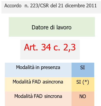 Mappa Accordi formazione sicurezza lavoro Modalit svolgimento Fig 3 Mappa Accordi formazione sicurezza lavoro Modalit svolgimento Fig 3