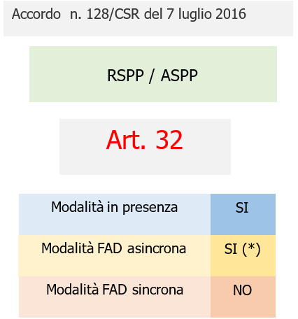 Mappa Accordi formazione sicurezza lavoro Modalit svolgimento Fig 4 Mappa Accordi formazione sicurezza lavoro Modalit svolgimento Fig 4