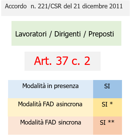 Mappa Accordi formazione sicurezza lavoro Modalit svolgimento Fig 2 Mappa Accordi formazione sicurezza lavoro Modalit svolgimento Fig 2