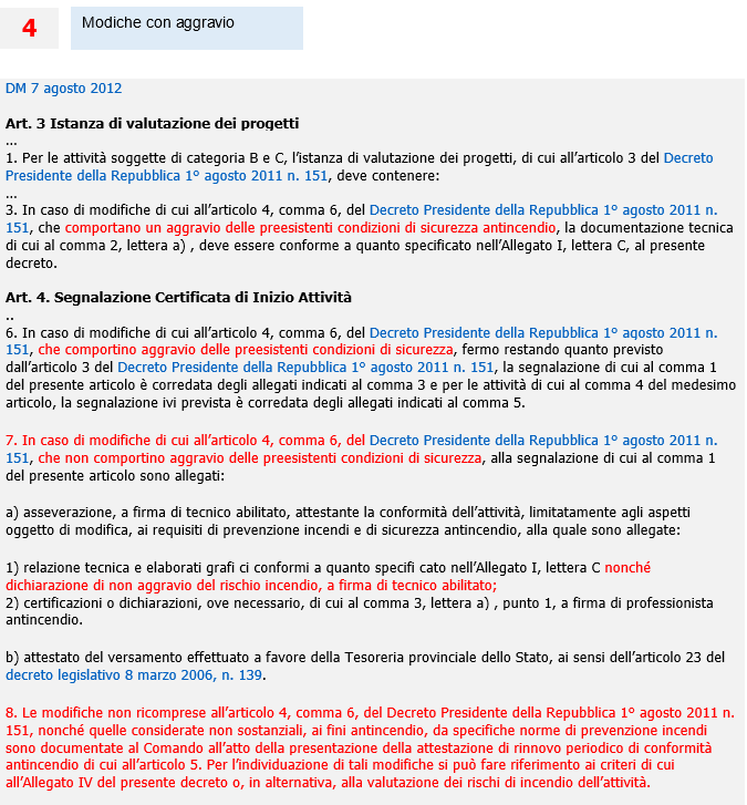 Modifiche con aggravio rischio Modifiche con aggravio rischio