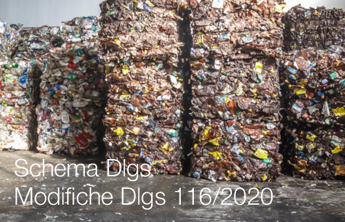 Schema Dlgs modifiche dlgs 116 2020 Schema Dlgs modifiche dlgs 116 2020