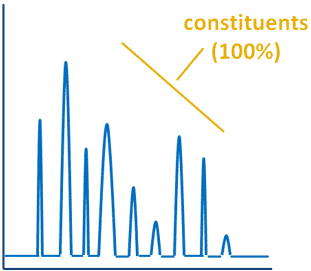 Sostanze UVCB Sostanze UVCB