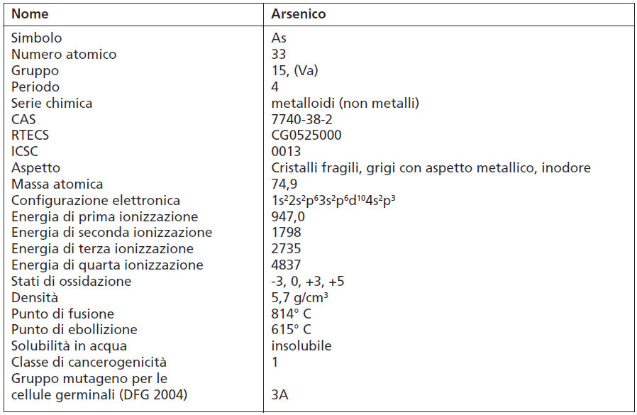 Tabella 1 Propriet chimico fisiche di Arsenico Tabella 1 Propriet chimico fisiche di Arsenico