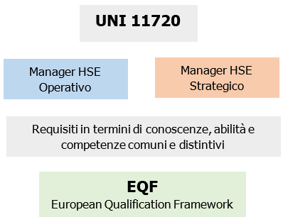 UNI 11720 Il Manager HSE 01 UNI 11720 Il Manager HSE 01