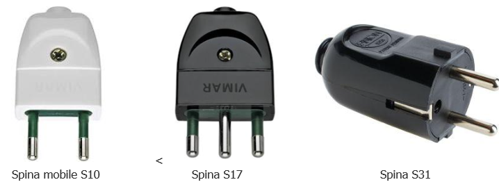 Vademecum sicurezza spine prese adattatori Spine Vademecum sicurezza spine prese adattatori Spine