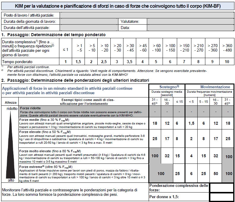Valutazione rischio MMC Metodi indicatori chiave KIM BAUA Fig 1 Valutazione rischio MMC Metodi indicatori chiave KIM BAUA Fig 1