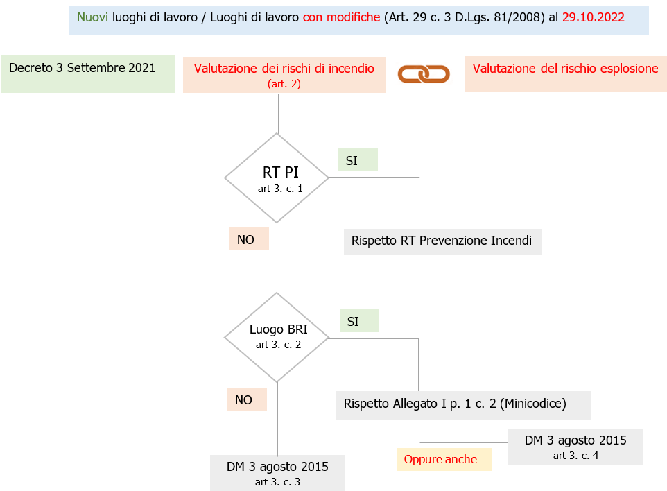 Valutazione rischio incendio luoghi di lavoro 2022 Fig 2 Valutazione rischio incendio luoghi di lavoro 2022 Fig 2