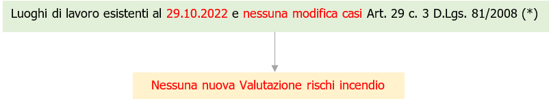 Valutazione rischio incendio luoghi di lavoro 2022 Fig 1 Valutazione rischio incendio luoghi di lavoro 2022 Fig 1