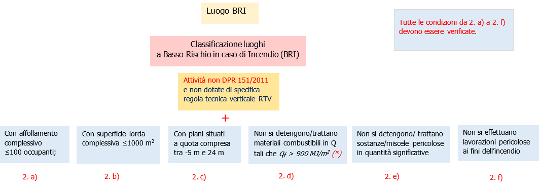Valutazione rischio incendio luoghi di lavoro 2022 Fig 3 Valutazione rischio incendio luoghi di lavoro 2022 Fig 3