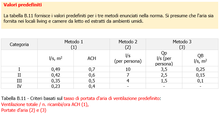 Calcolo ventilazione ricambi d aria edifci EN 16798 1 06 Calcolo ventilazione ricambi d aria edifci EN 16798 1 06