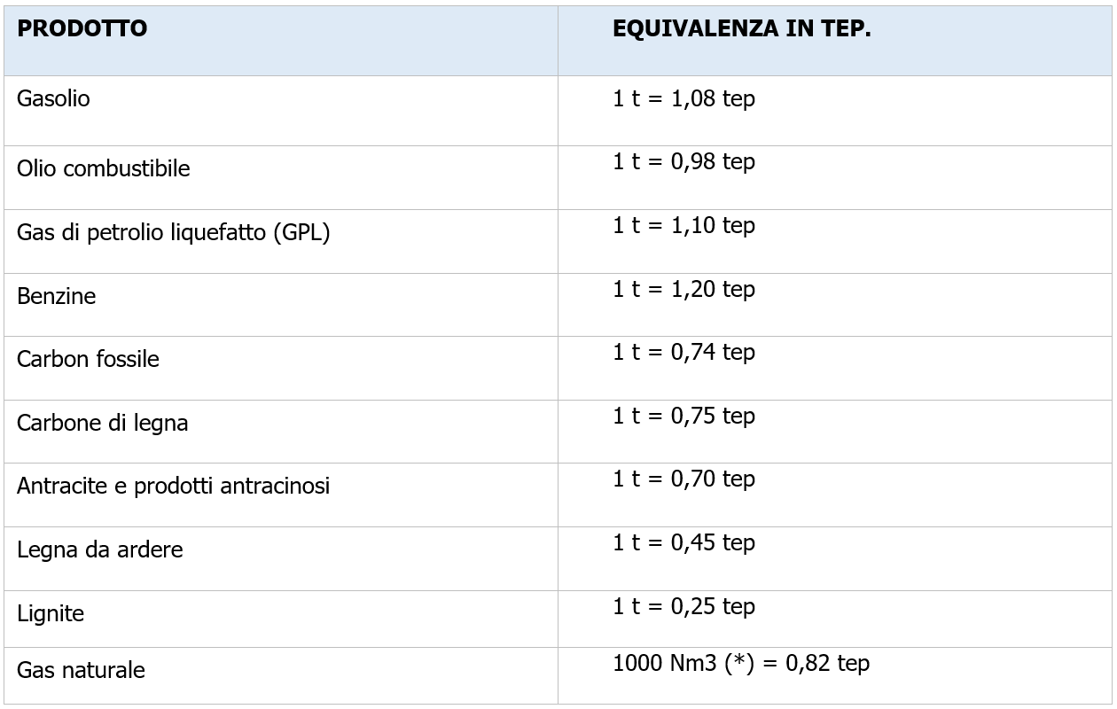 Circolare 2 marzo 1992 n 219 Allegato A Circolare 2 marzo 1992 n 219 Allegato A