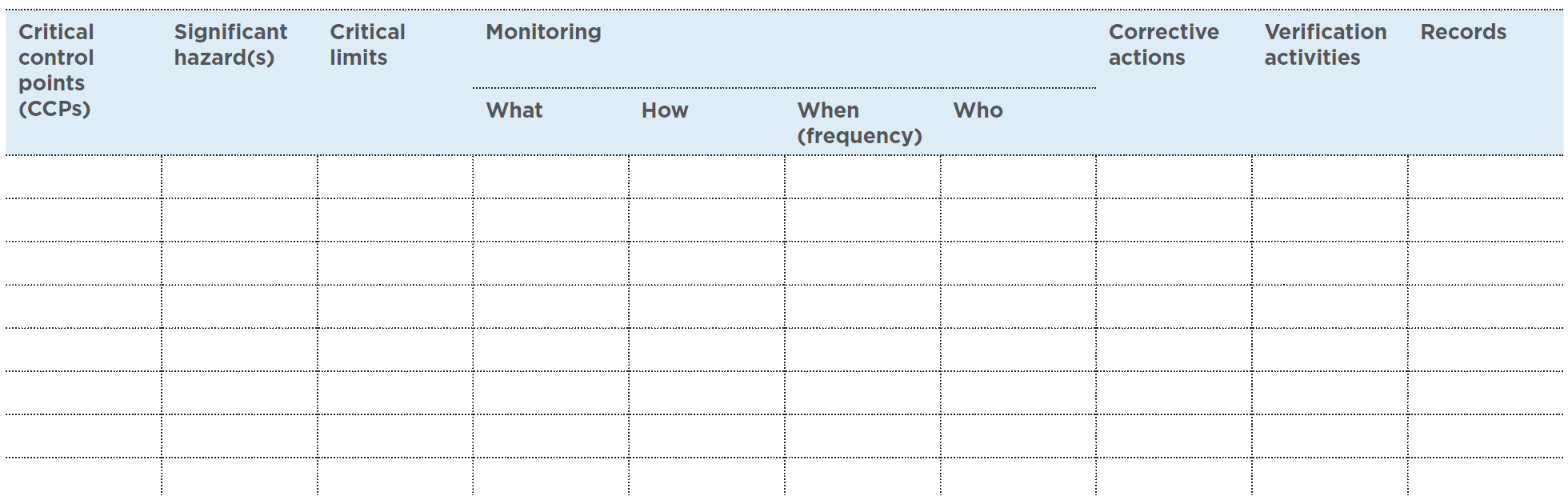 Example of a HACCP worksheet Example of a HACCP worksheet