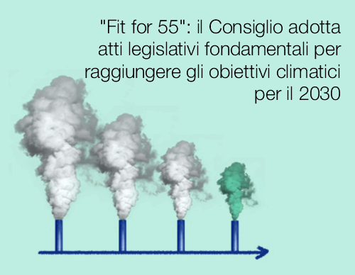 Fit for 55 il Consiglio adotta atti legislativi fondamentali per raggiungere gli obiettivi climatici per il 2030 Fit for 55 il Consiglio adotta atti legislativi fondamentali per raggiungere gli obiettivi climatici per il 2030