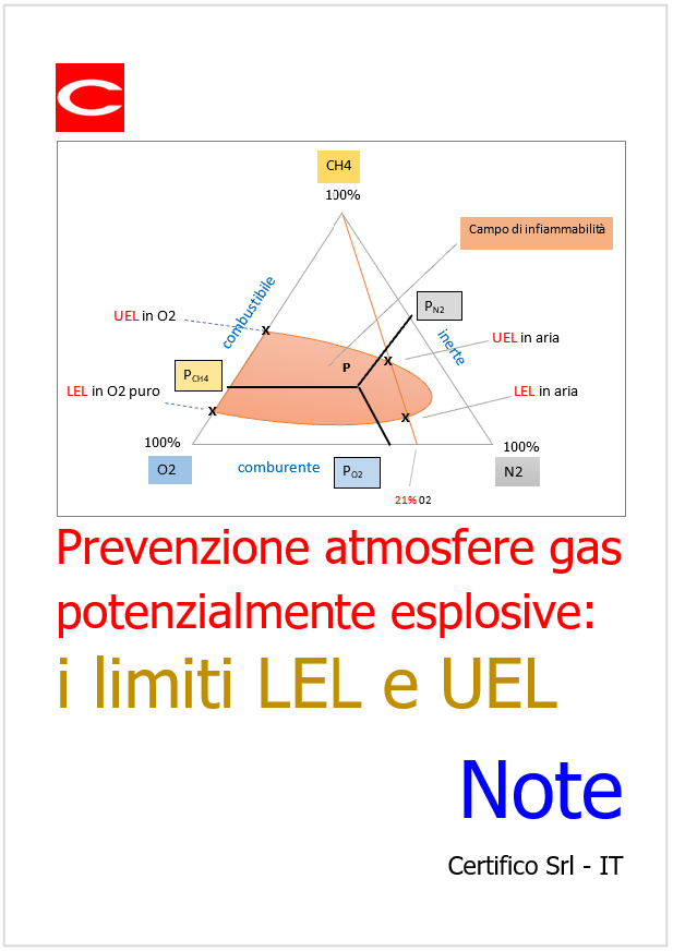 Prevenzione atmosfere di gas potenzialmente esplosive i limiti LEL UEL Note Prevenzione atmosfere di gas potenzialmente esplosive i limiti LEL UEL Note