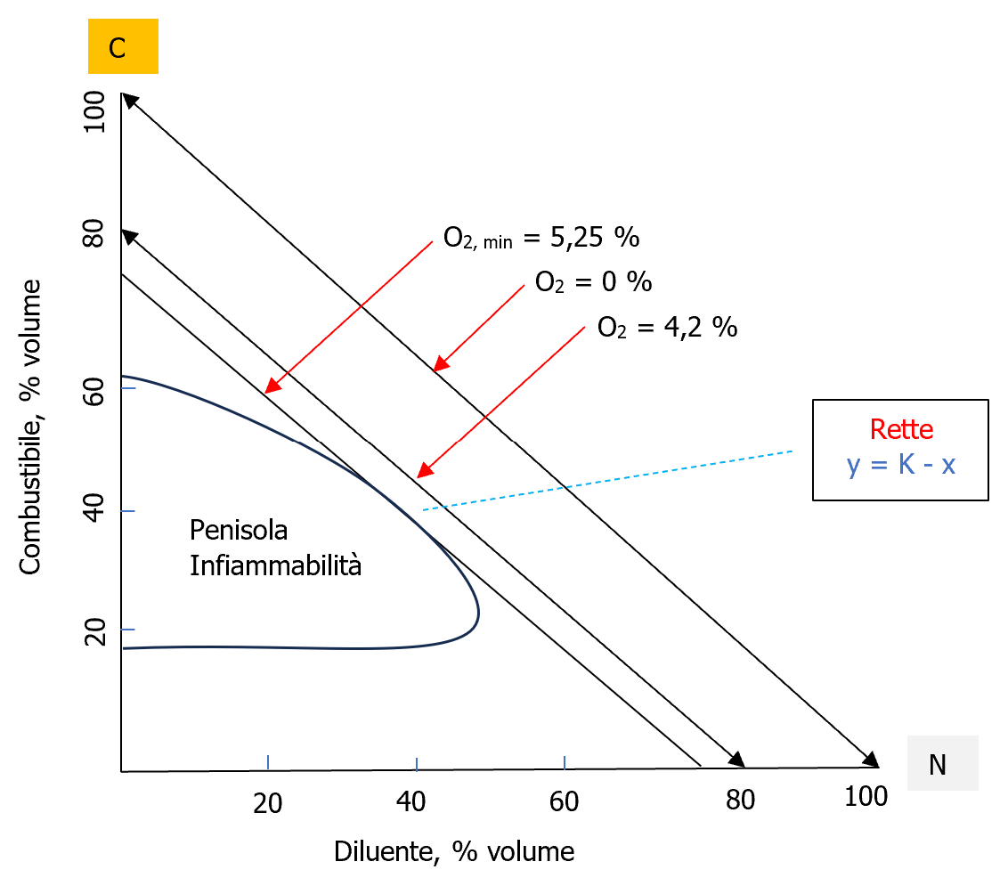 Prevenzione atmosfere di gas potenzialmente esplosive i limiti LEL UEL Note Fig 9 Prevenzione atmosfere di gas potenzialmente esplosive i limiti LEL UEL Note Fig 9