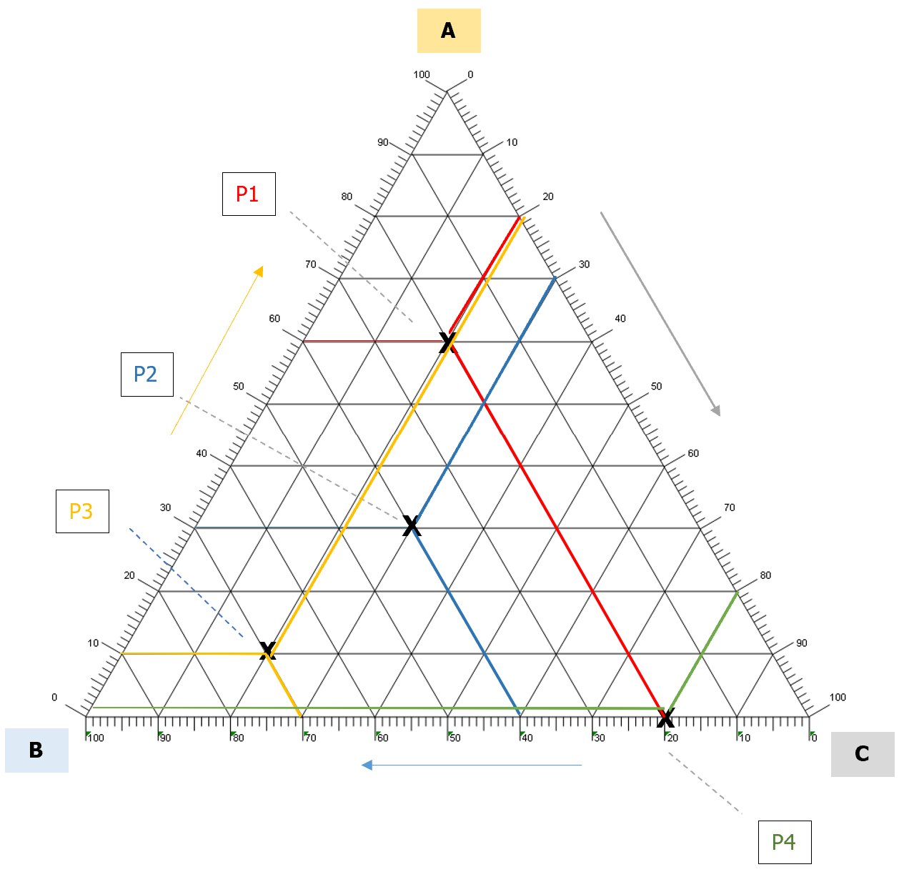 Prevenzione atmosfere di gas potenzialmente esplosive i limiti LEL UEL Note Figura12 Prevenzione atmosfere di gas potenzialmente esplosive i limiti LEL UEL Note Figura12