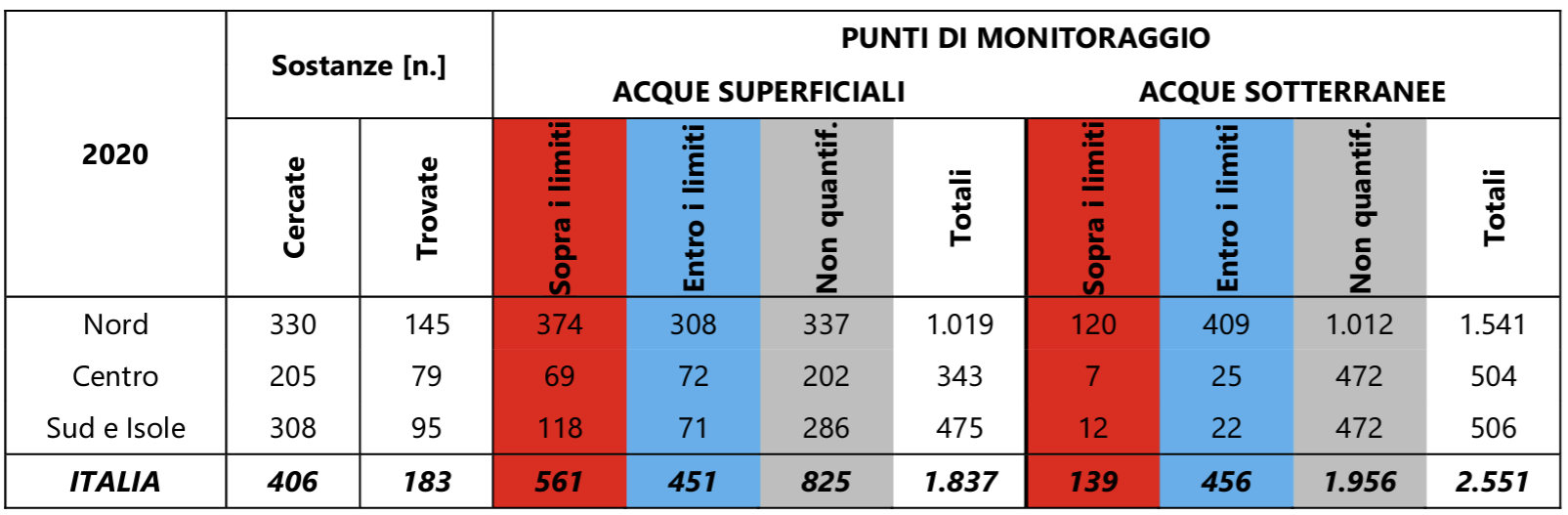 Tab 1 Livelli di contaminazione nel 2020 Tab 1 Livelli di contaminazione nel 2020