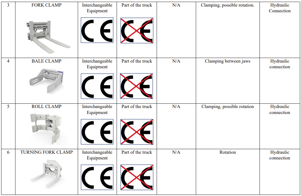 Table 6 Attachments Classification Table According to Functionality and Type of Mechanical Connection with the Truck png 01 Table 6 Attachments Classification Table According to Functionality and Type of Mechanical Connection with the Truck png 01