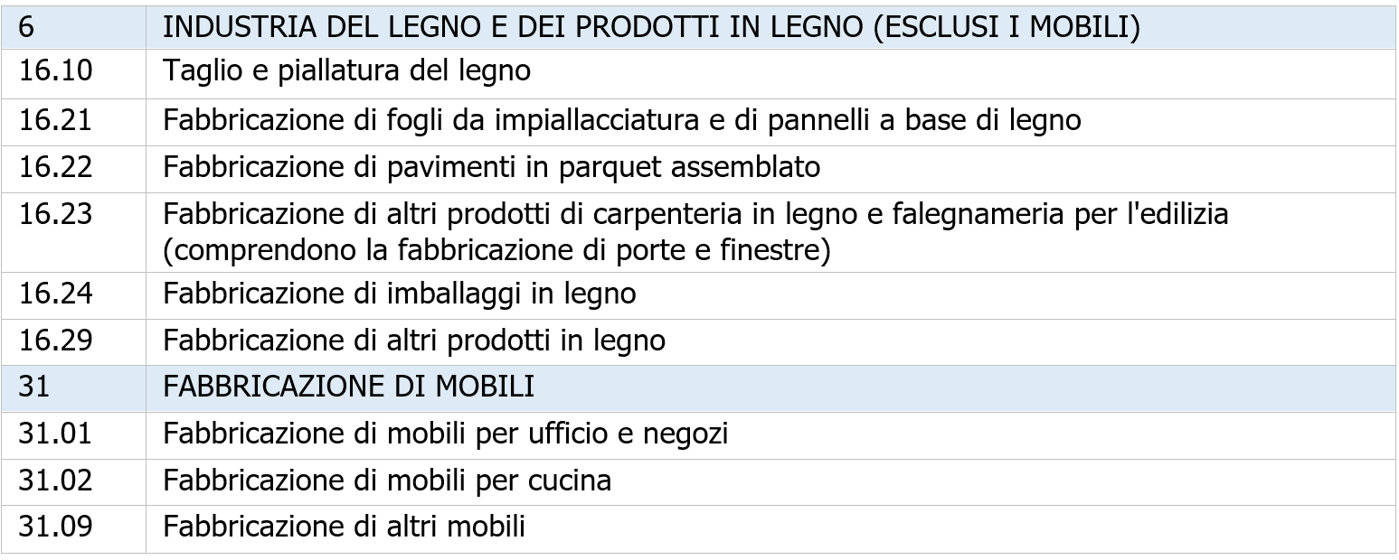 ATECO Legno 2 ATECO Legno 2