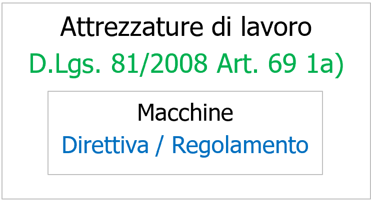 Attrezzature di lavoro macchine Attrezzature di lavoro macchine