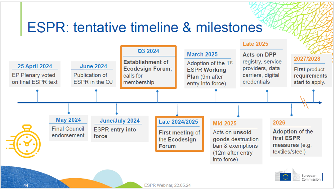 ESPR tentative timeline milestones ESPR tentative timeline milestones