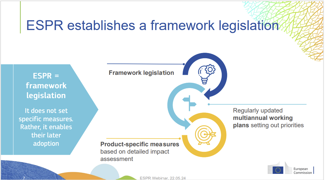 ESPR establishes a framework legislation ESPR establishes a framework legislation