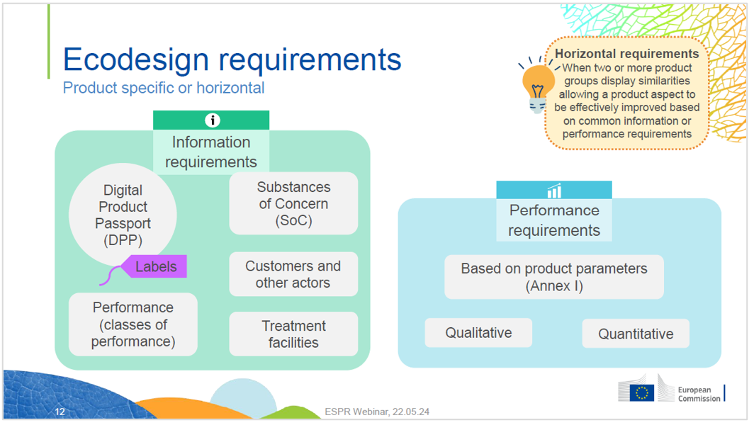 Ecodesign requirements Ecodesign requirements