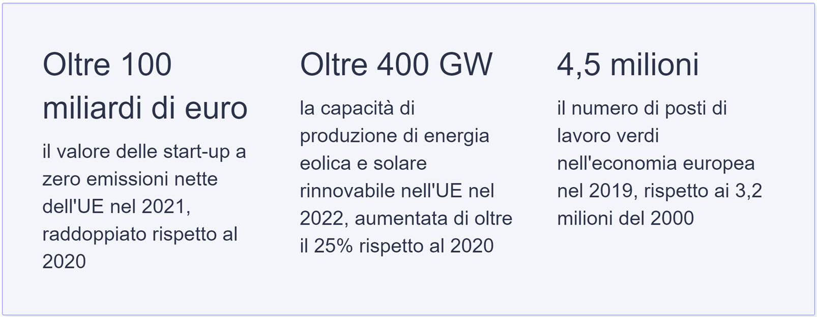 Guidare la rivoluzione industriale verde Tab 1 Guidare la rivoluzione industriale verde Tab 1