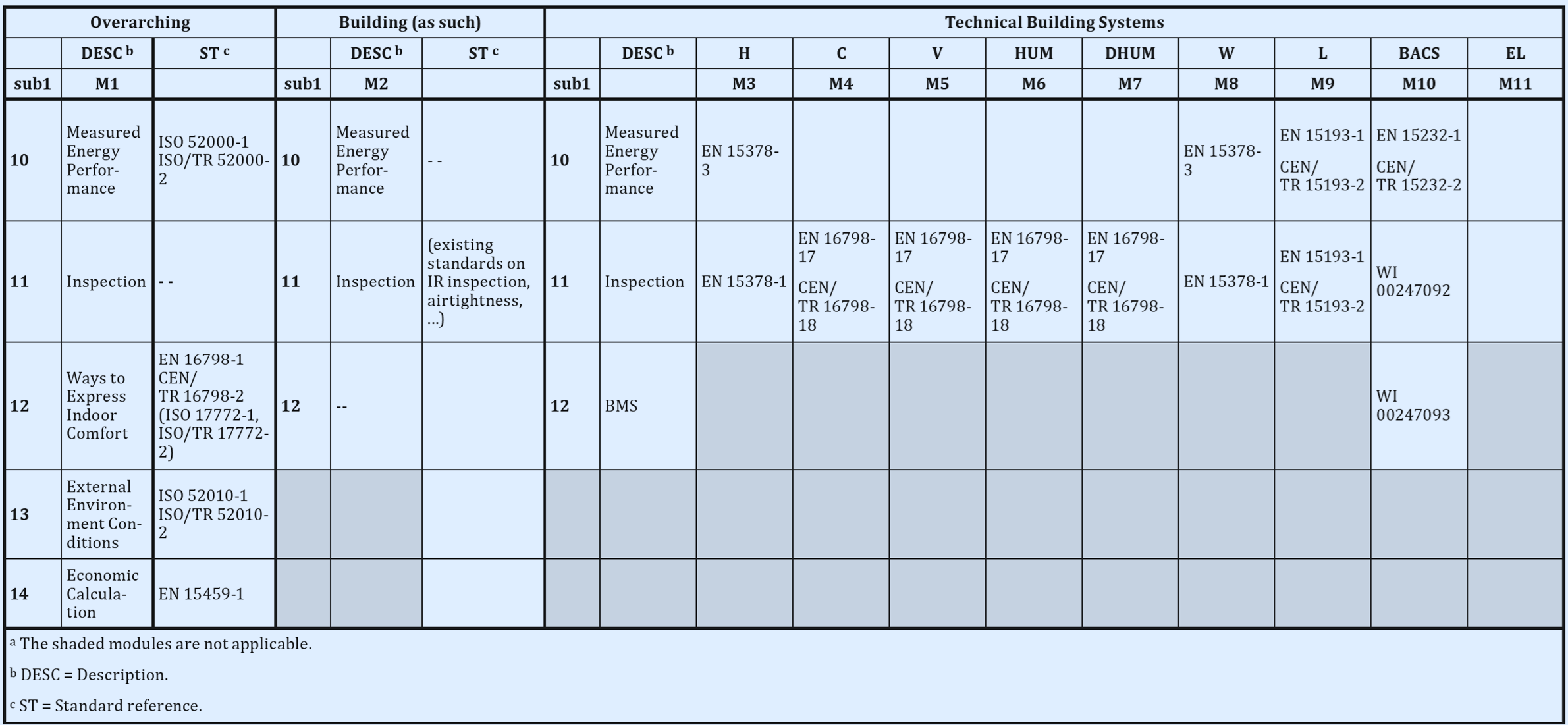 ISO TR 52000 2 Table B 1 Position EPB Standards Fig 2 ISO TR 52000 2 Table B 1 Position EPB Standards Fig 2