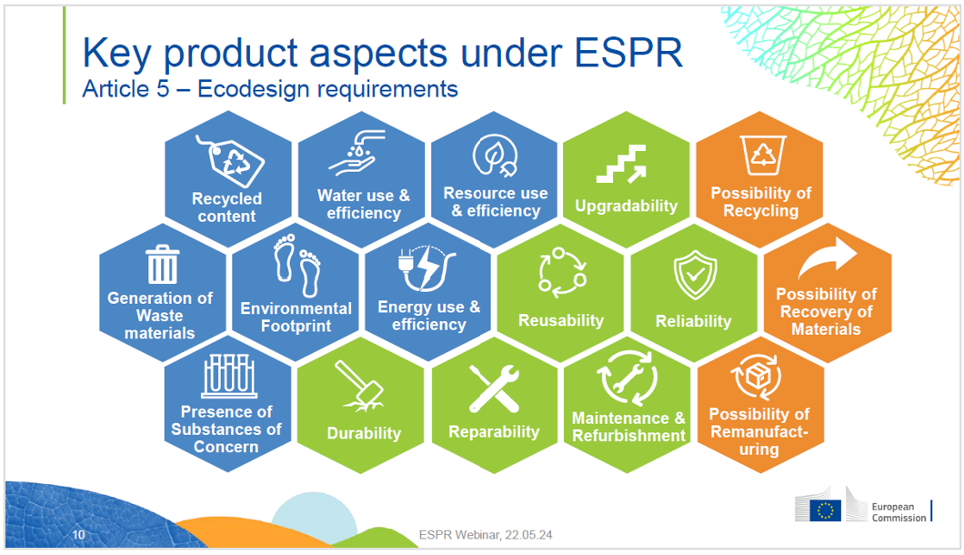 Key product aspects under ESPR Key product aspects under ESPR