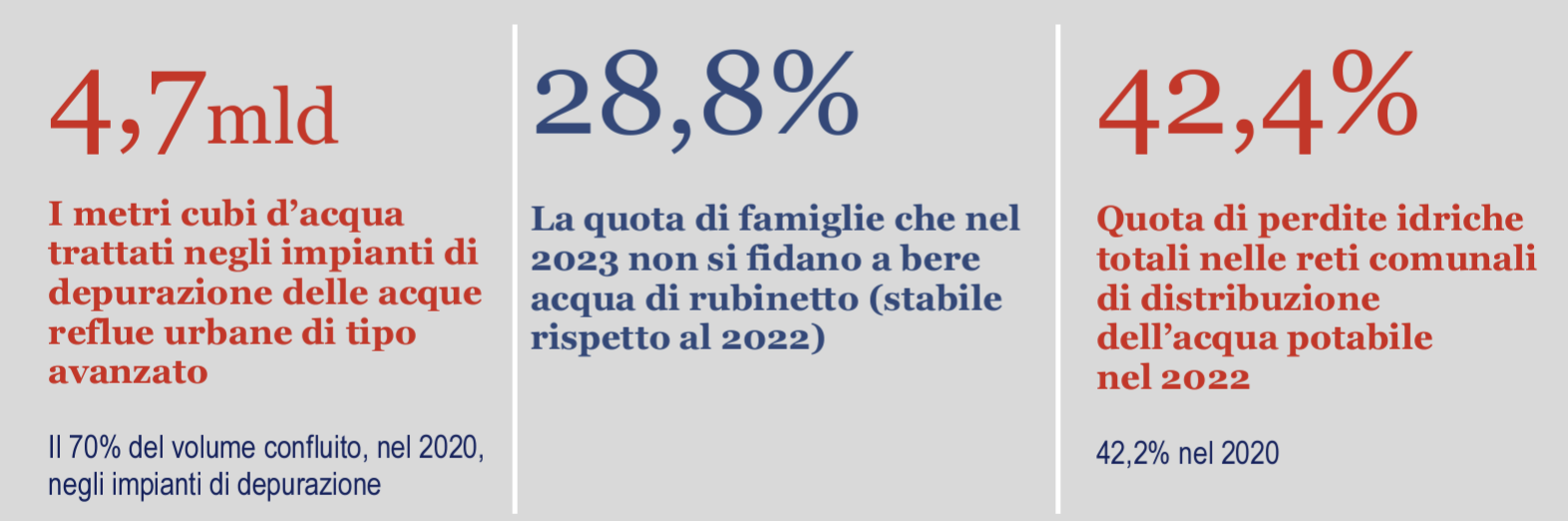 Report ISTAT 22 Marzo 2024 Fig 1 Report ISTAT 22 Marzo 2024 Fig 1