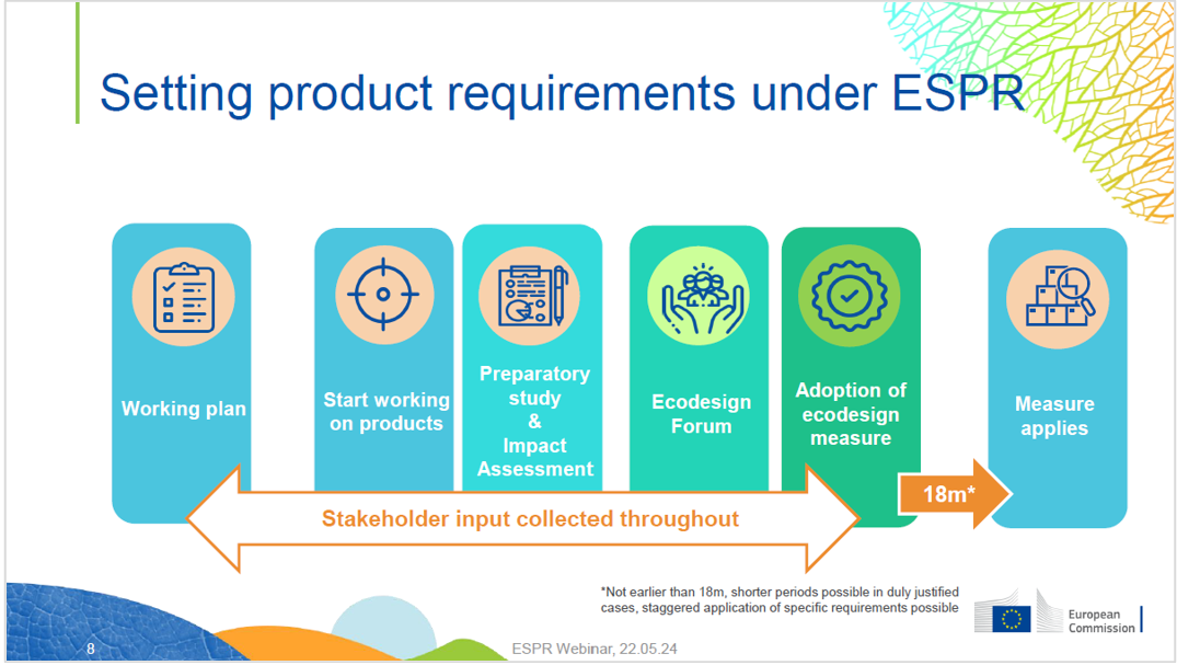 Setting product requirements under ESPR Setting product requirements under ESPR