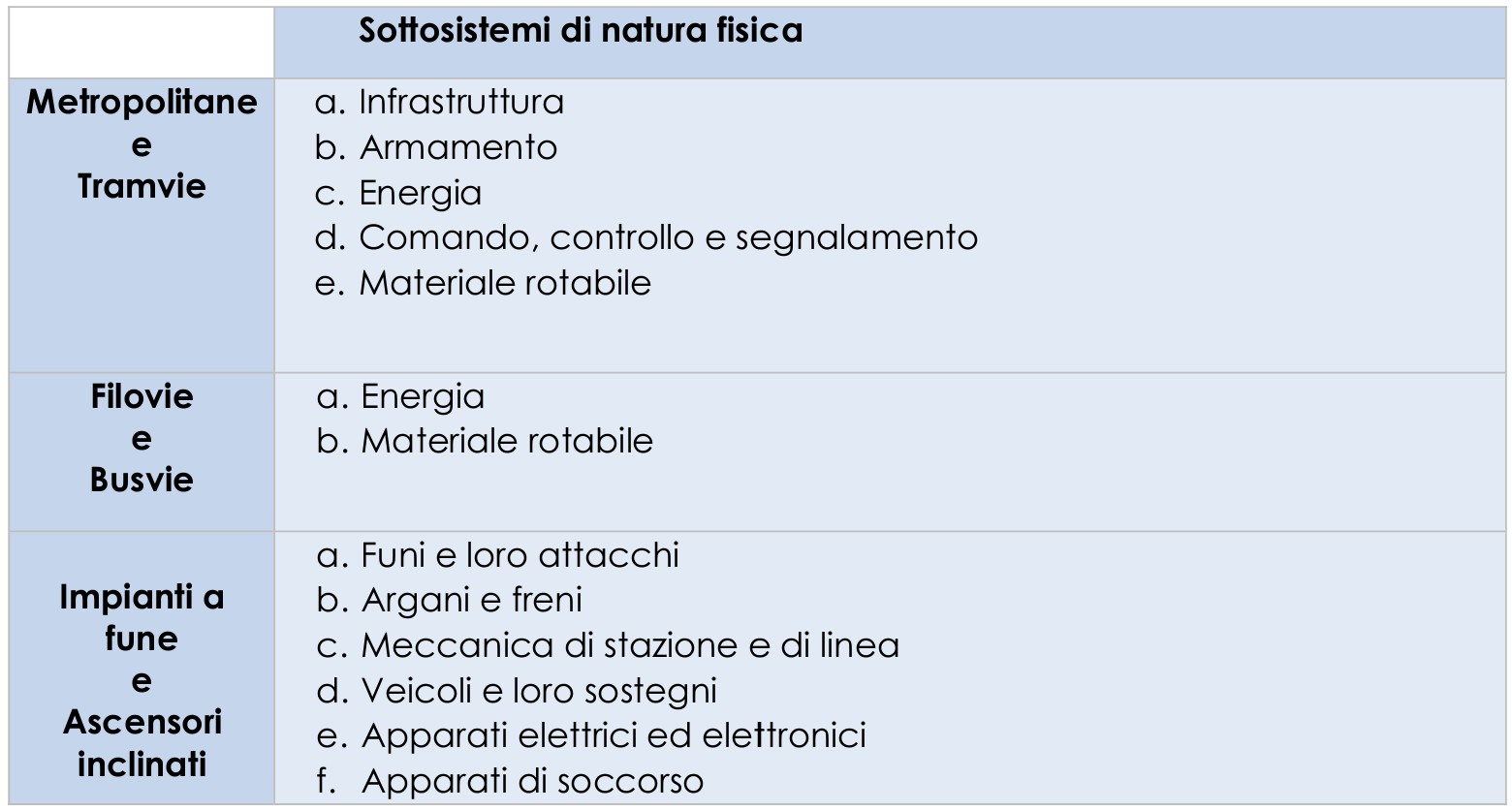 Sottosistemi di natura fisica 1 Sottosistemi di natura fisica 1