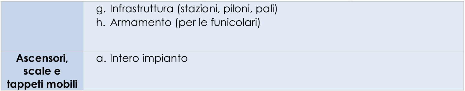 Sottosistemi di natura fisica 2 Sottosistemi di natura fisica 2