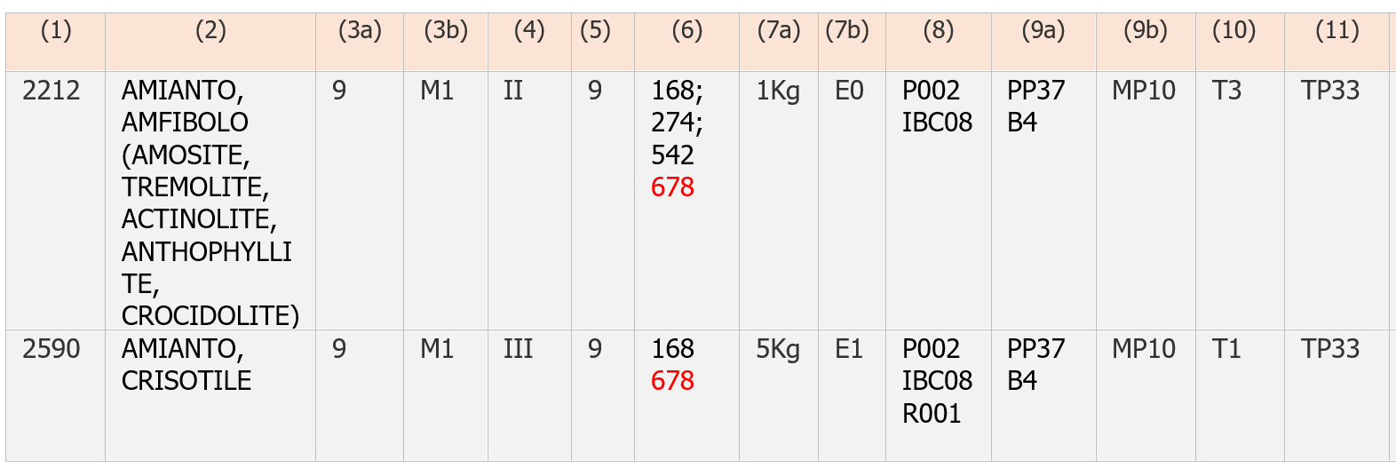 Tabella A P1 Tabella A P1