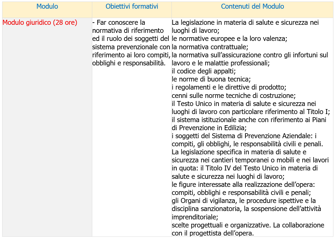 Coordinatore sicurezza Requisiti professionali Accordo 17 04 2025