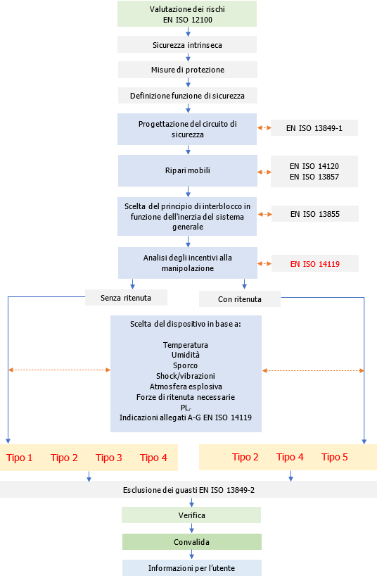 Fig  14 Scelta dispositivo