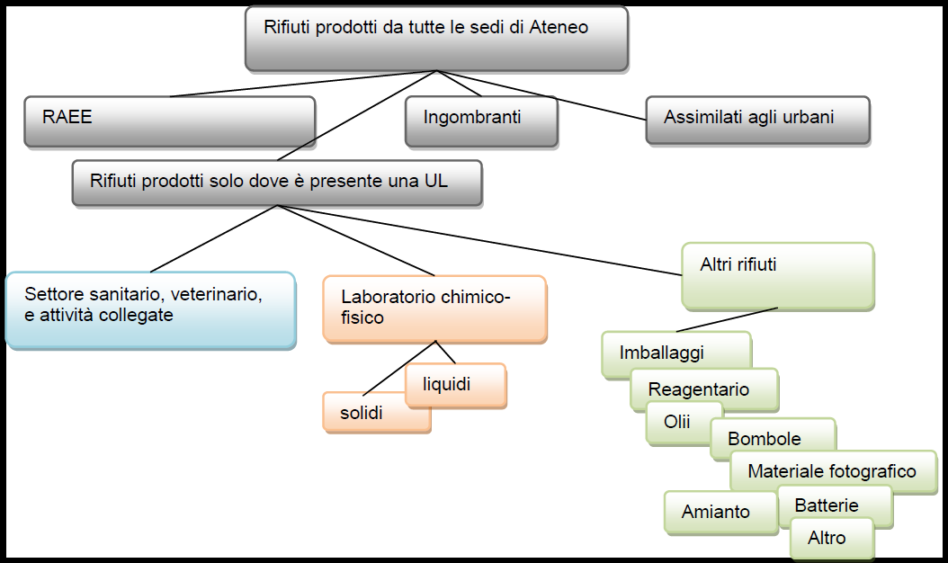 Figura 1 Tavola sinottica delle voci dell indice